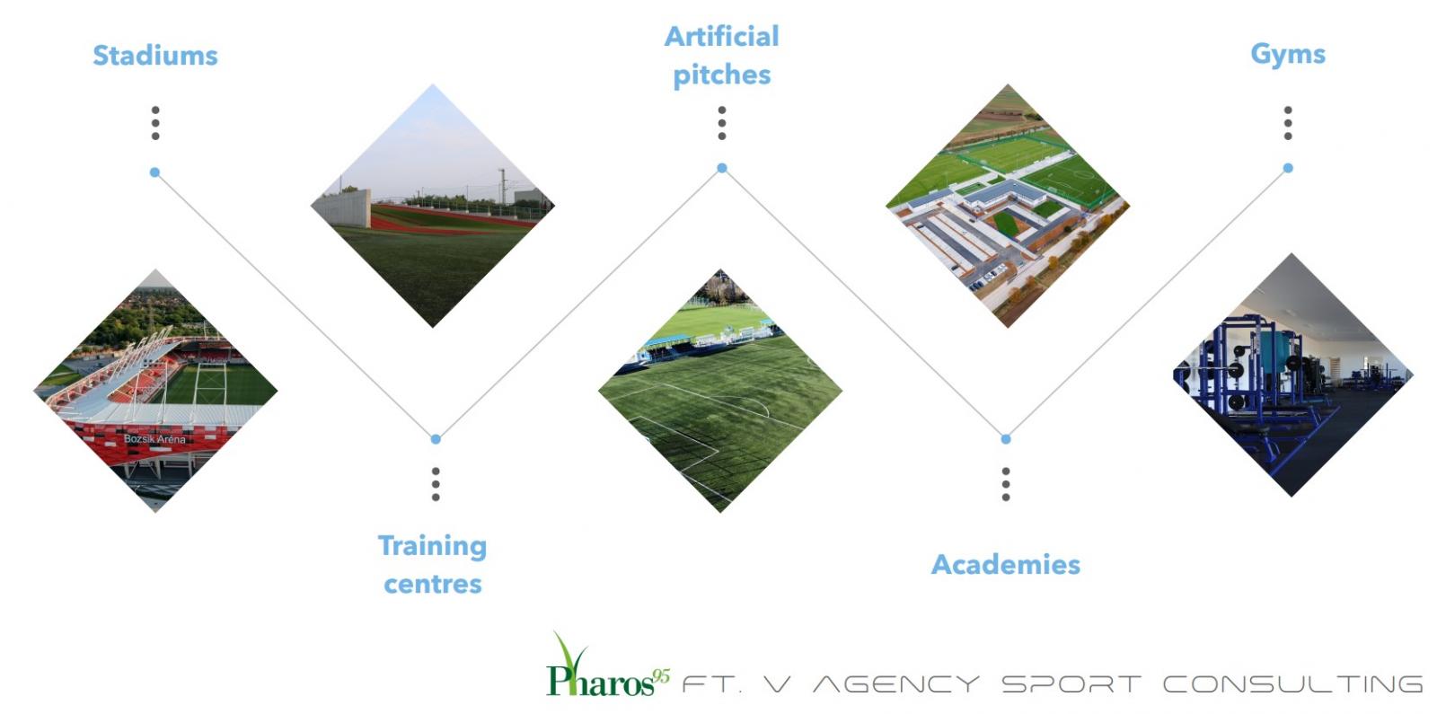 Sportkomplexum tervezés
