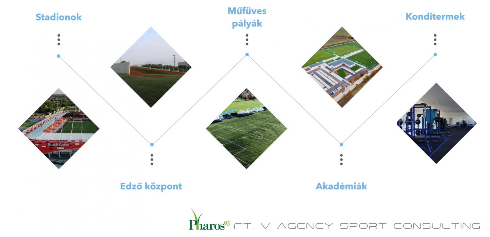 Sportkomplexum tervezés